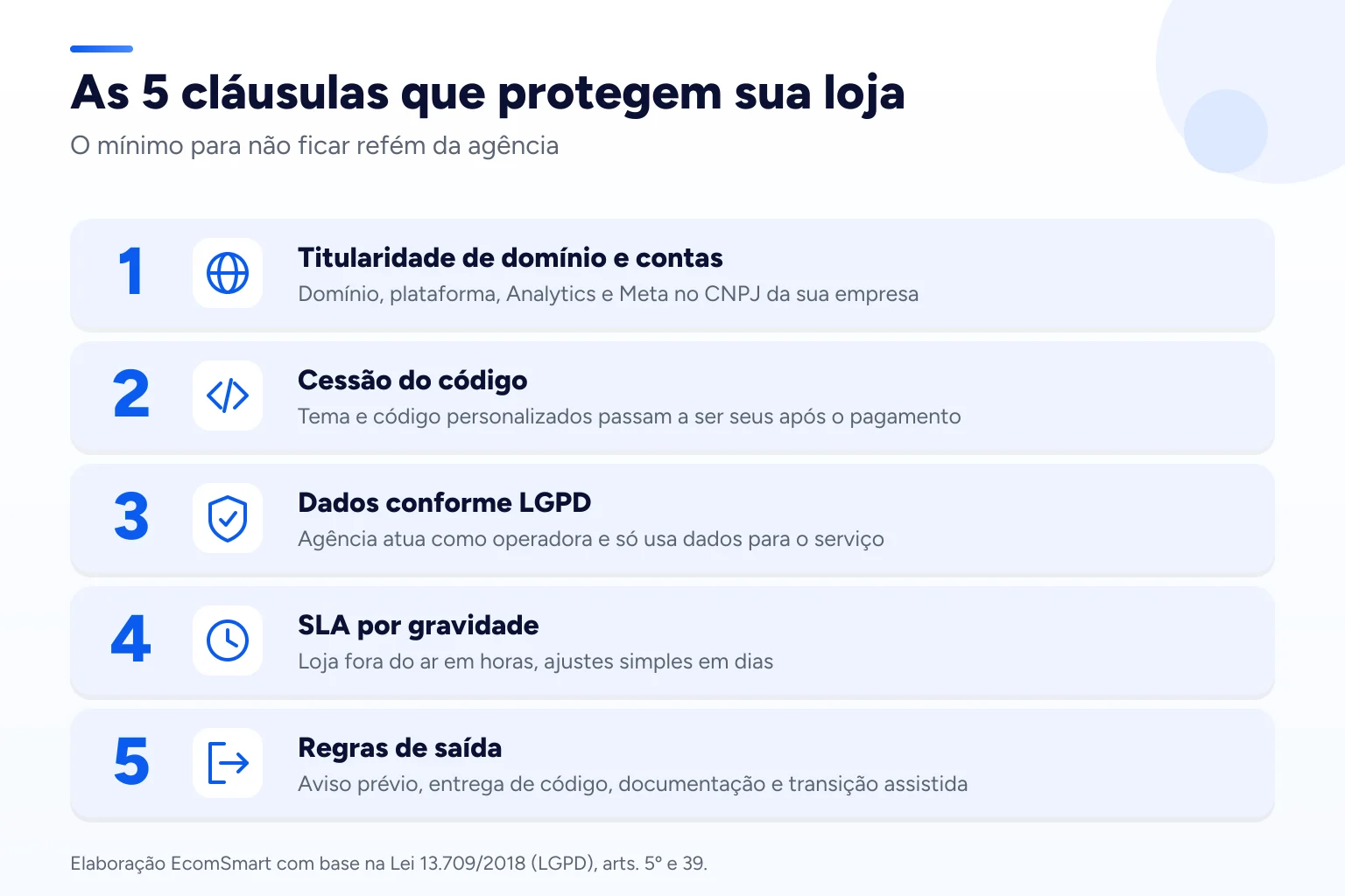 Infográfico: As 5 cláusulas que protegem sua loja