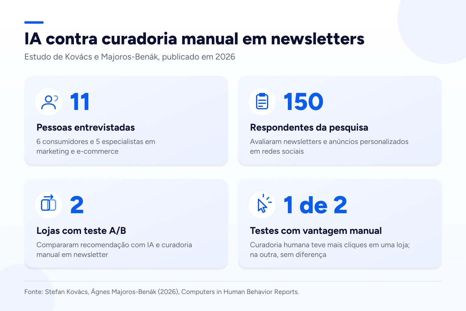 Infográfico: IA contra curadoria manual em newsletters