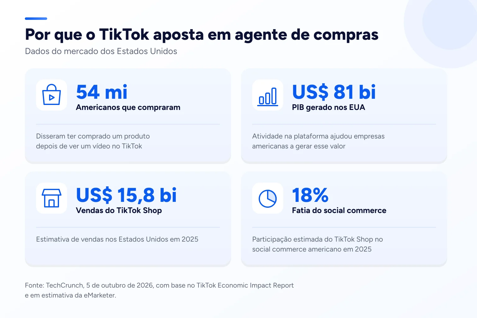 Infográfico: Por que o TikTok aposta em agente de compras