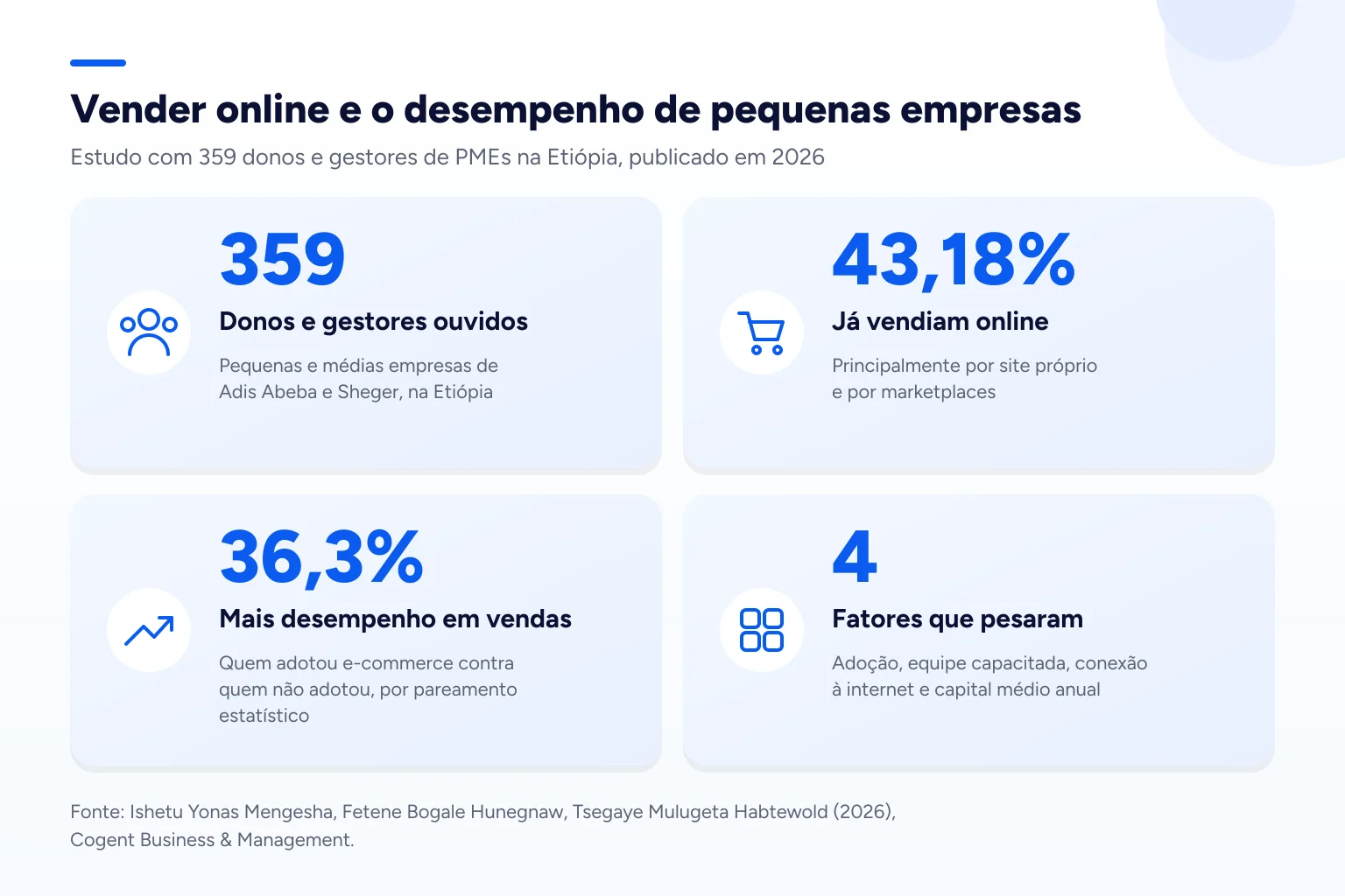 Infográfico: Vender online e o desempenho de pequenas empresas