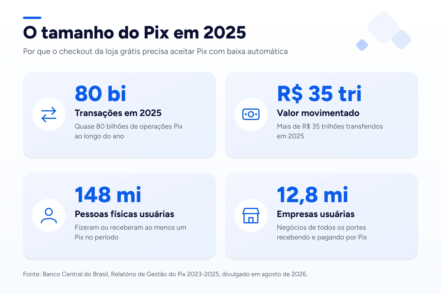 Infográfico: O tamanho do Pix em 2025