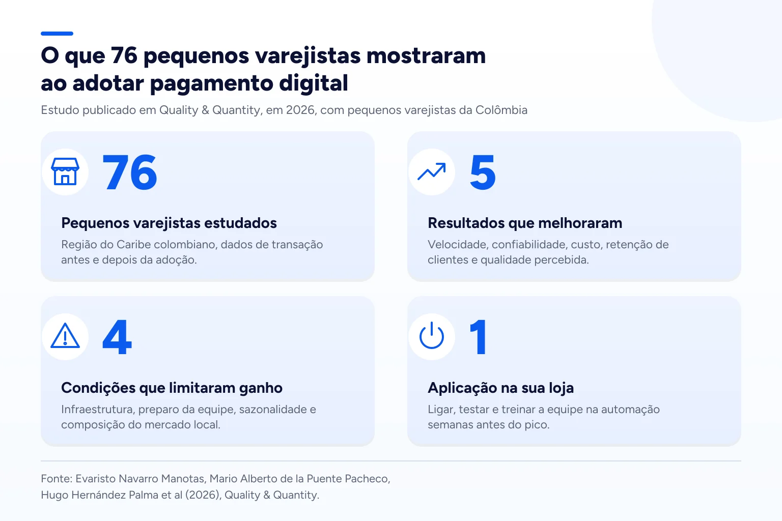 Infográfico: O que 76 pequenos varejistas mostraram ao adotar pagamento digital