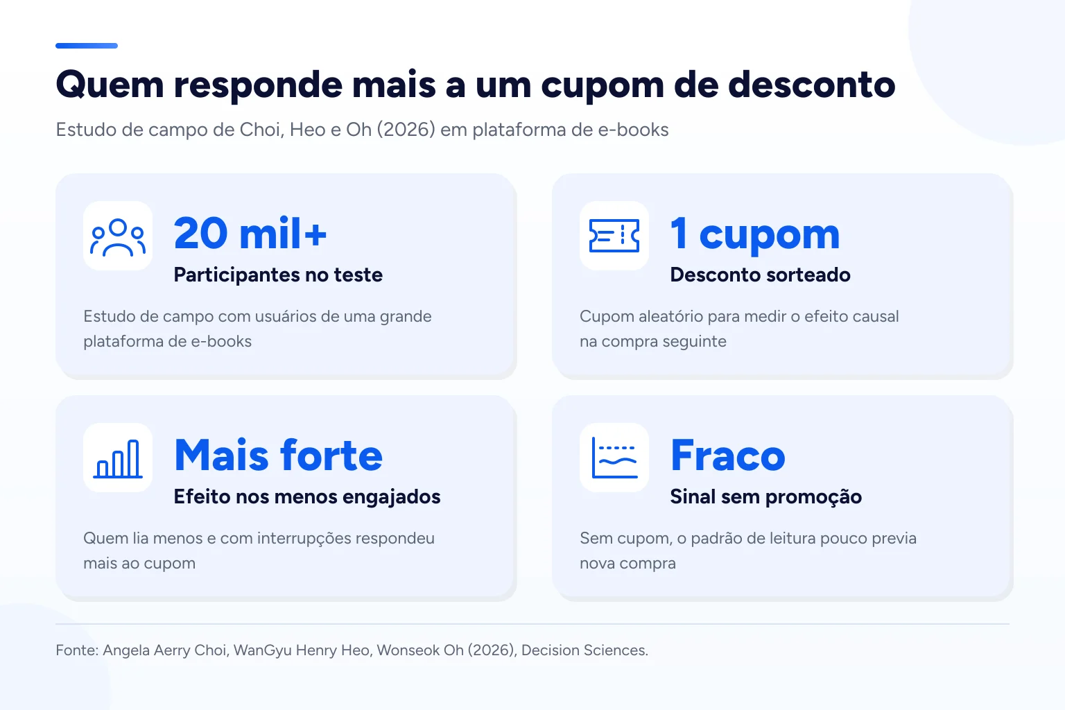 Infográfico: Quem responde mais a um cupom de desconto