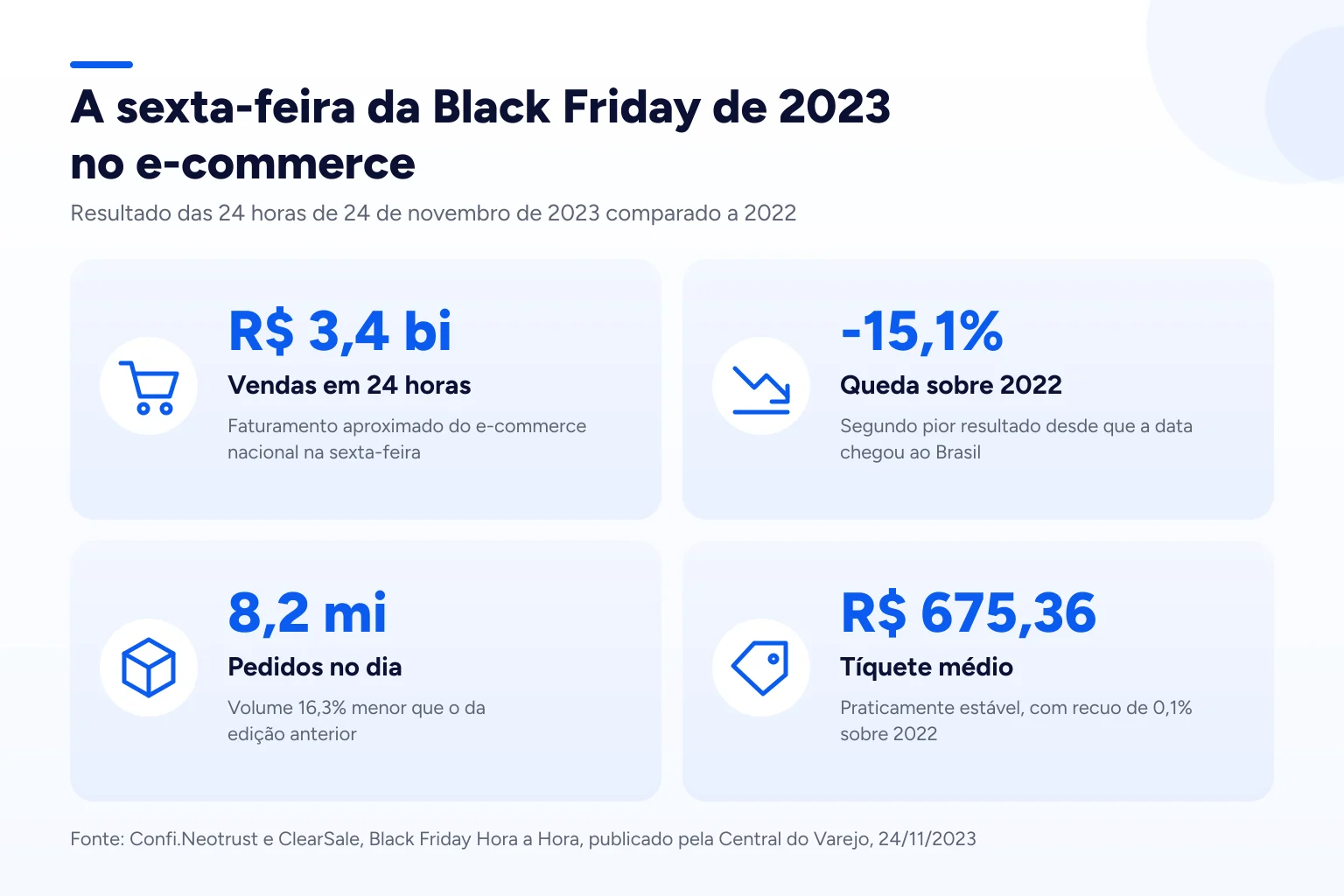 Infográfico: A sexta-feira da Black Friday de 2023 no e-commerce