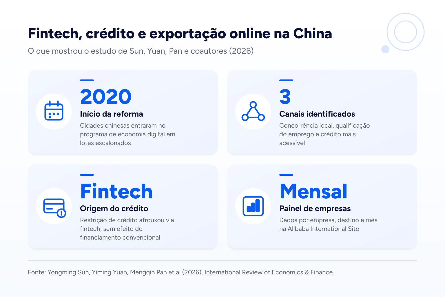 Infográfico: Fintech, crédito e exportação online na China