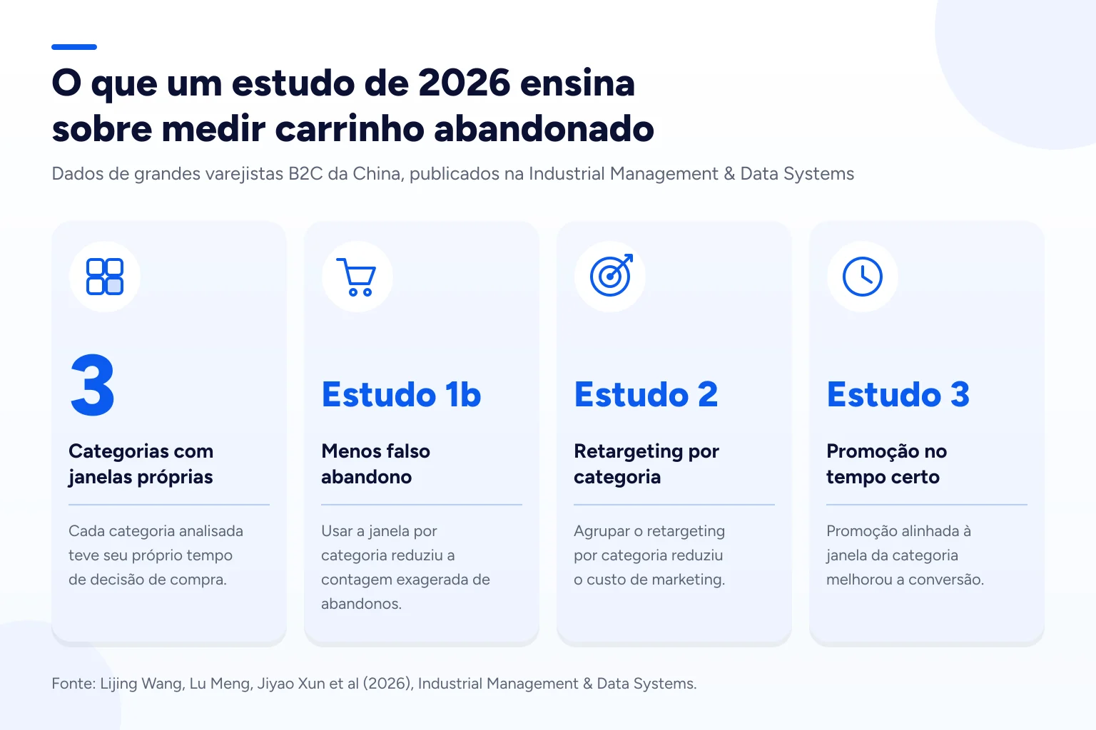 Infográfico: O que um estudo de 2026 ensina sobre medir carrinho abandonado