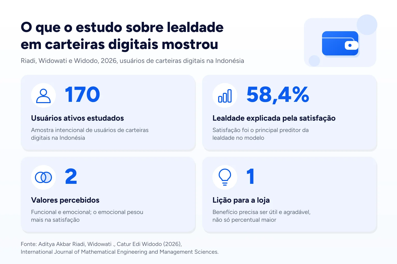 Infográfico: O que o estudo sobre lealdade em carteiras digitais mostrou