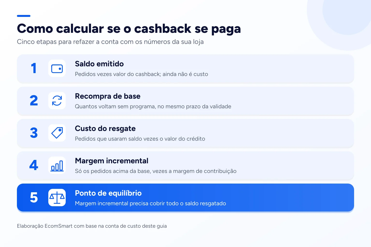 Infográfico: Como calcular se o cashback se paga