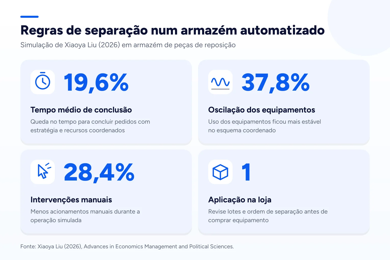 Infográfico: Regras de separação num armazém automatizado