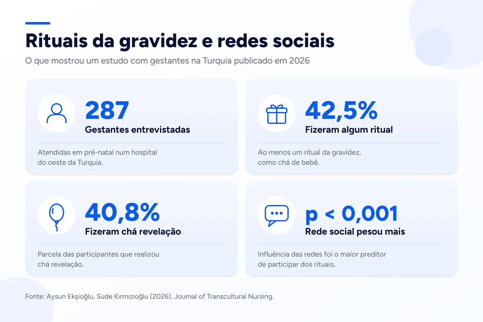Infográfico: Rituais da gravidez e redes sociais