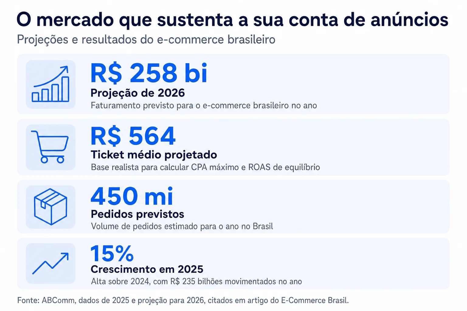 Infográfico: O mercado que sustenta a sua conta de anúncios