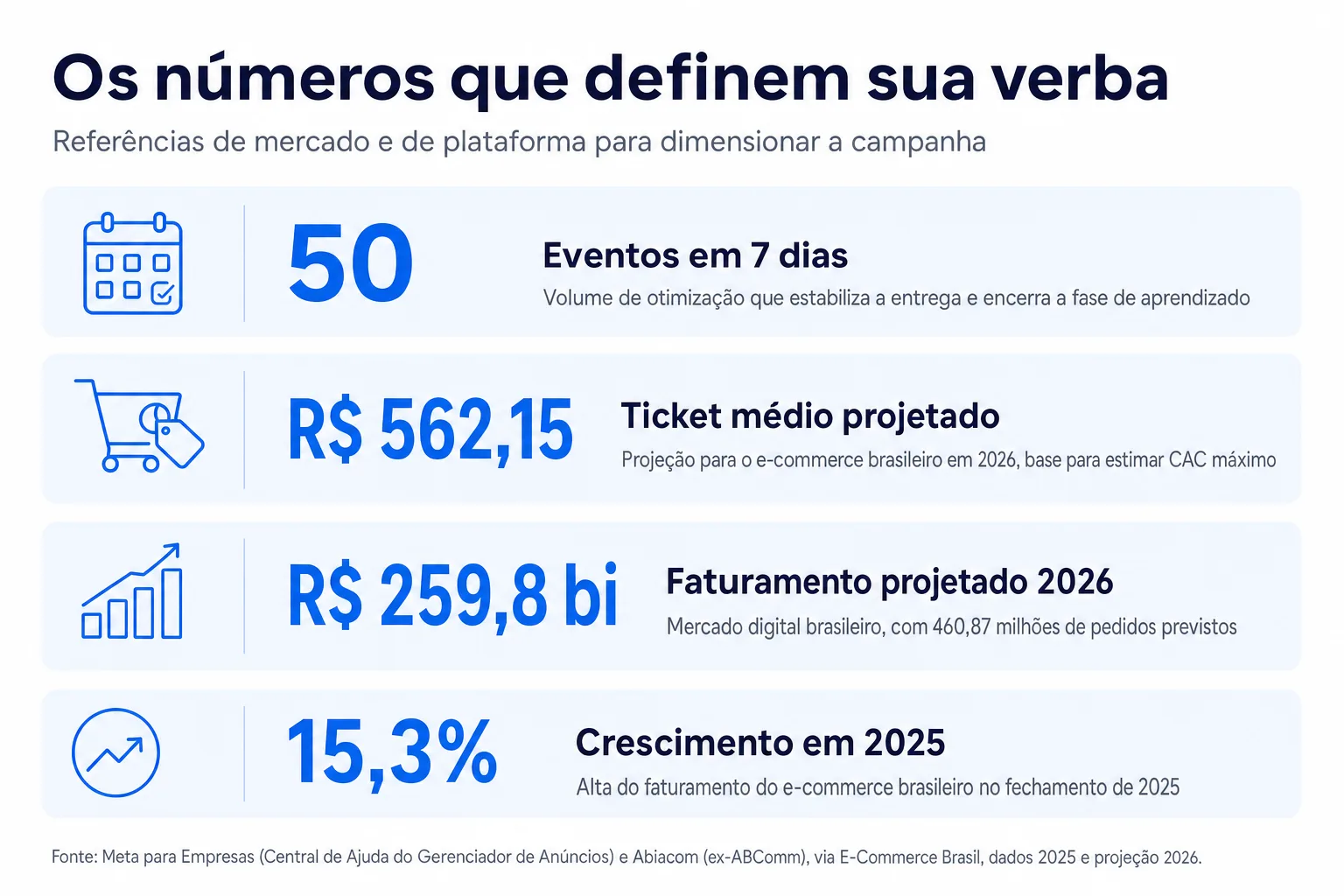 Infográfico: Os números que definem sua verba