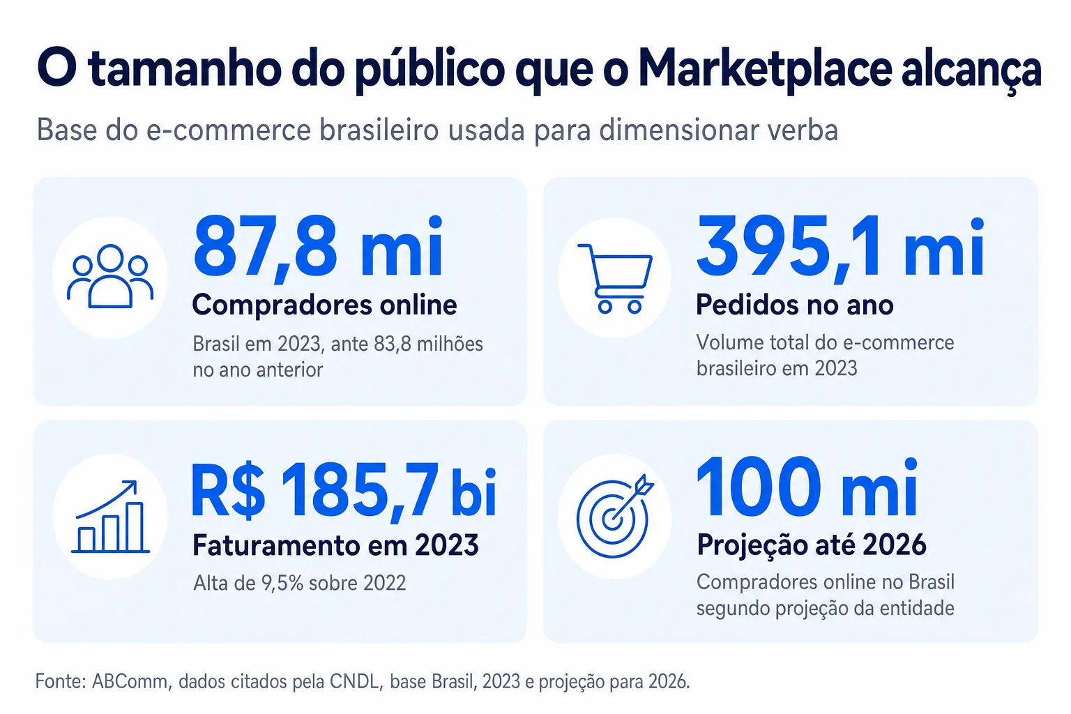 Infográfico: O tamanho do público que o Marketplace alcança
