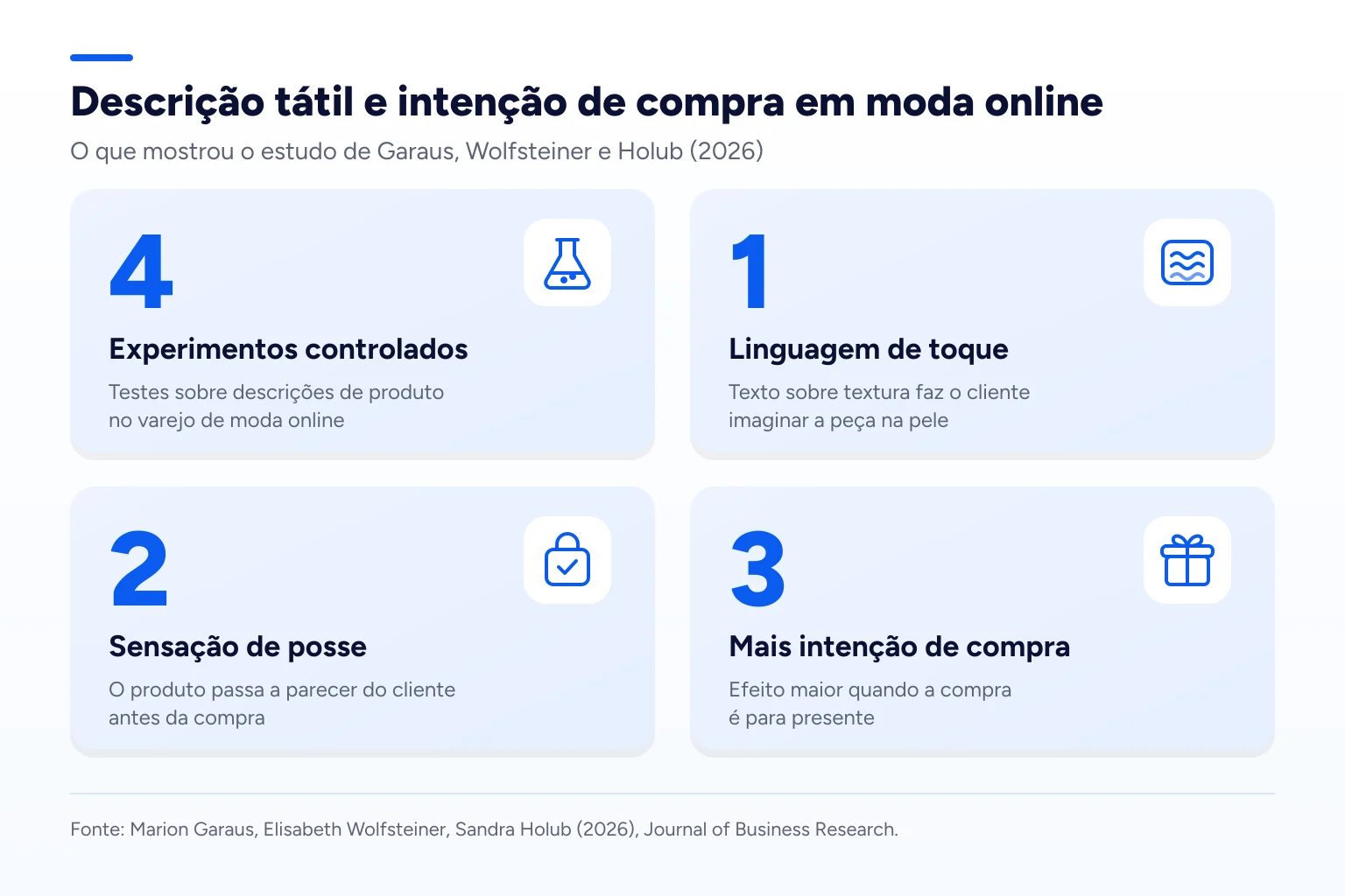 Infográfico: Descrição tátil e intenção de compra em moda online