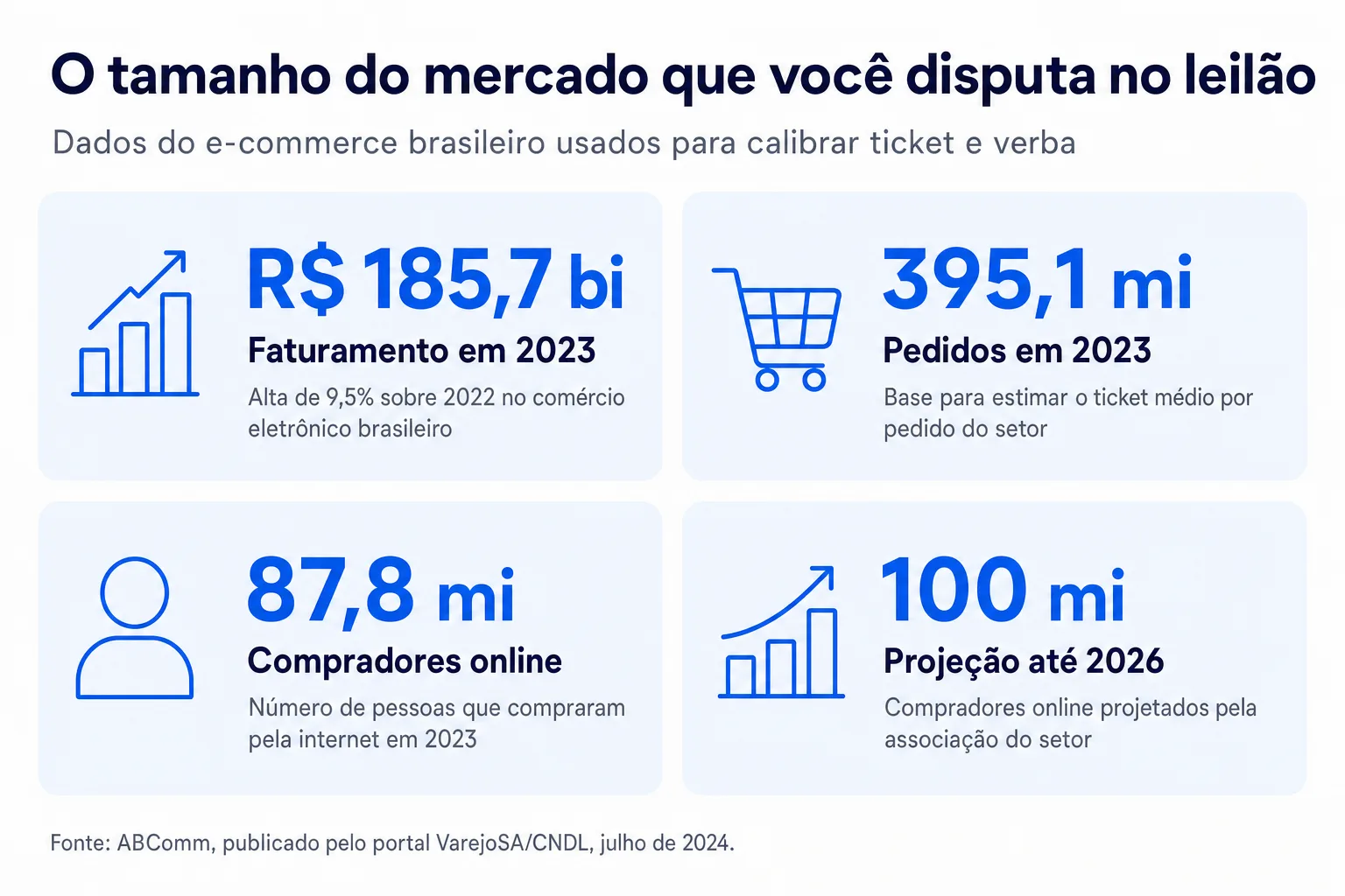 Infográfico: O tamanho do mercado que você disputa no leilão