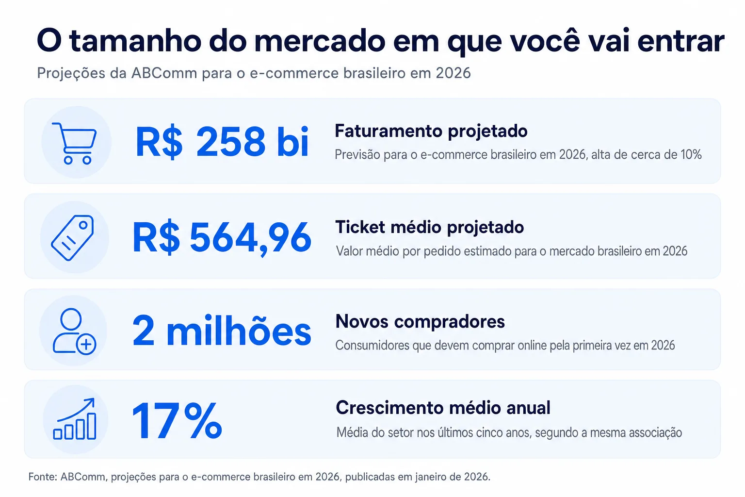 Infográfico: O tamanho do mercado em que você vai entrar
