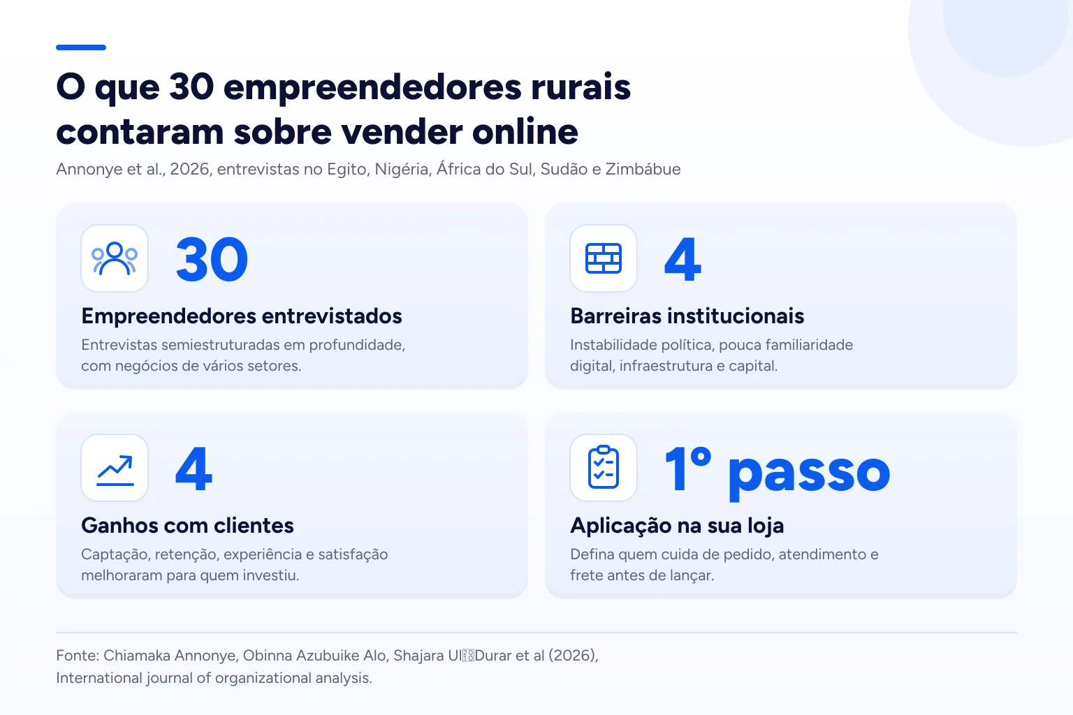 Infográfico: O que 30 empreendedores rurais contaram sobre vender online