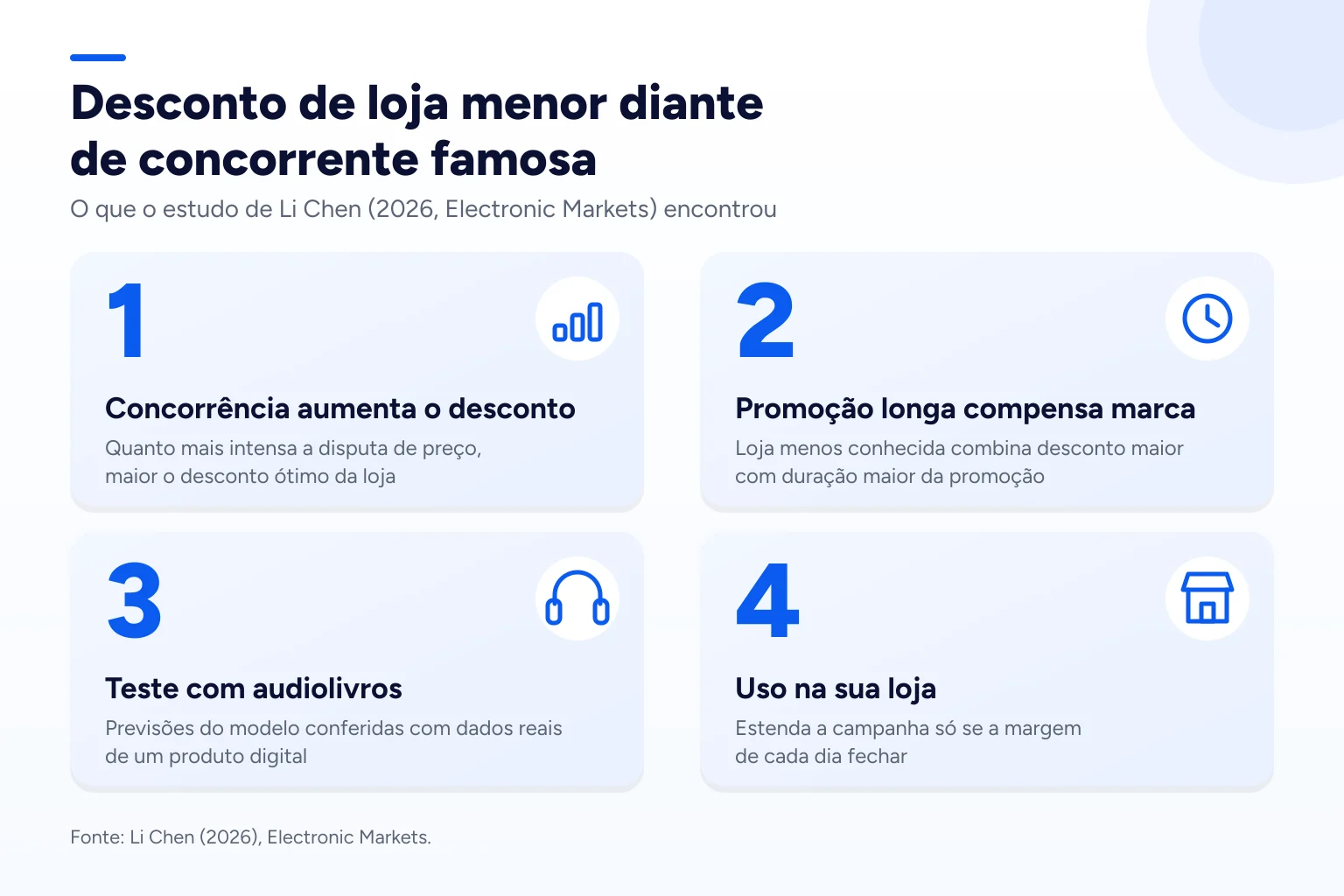 Infográfico: Desconto de loja menor diante de concorrente famosa
