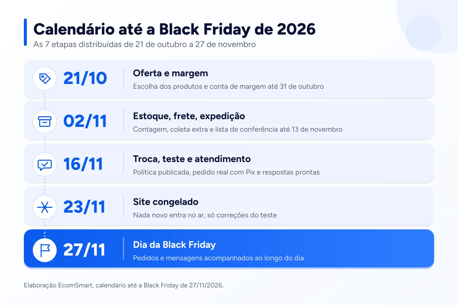 Infográfico: Calendário até a Black Friday de 2026