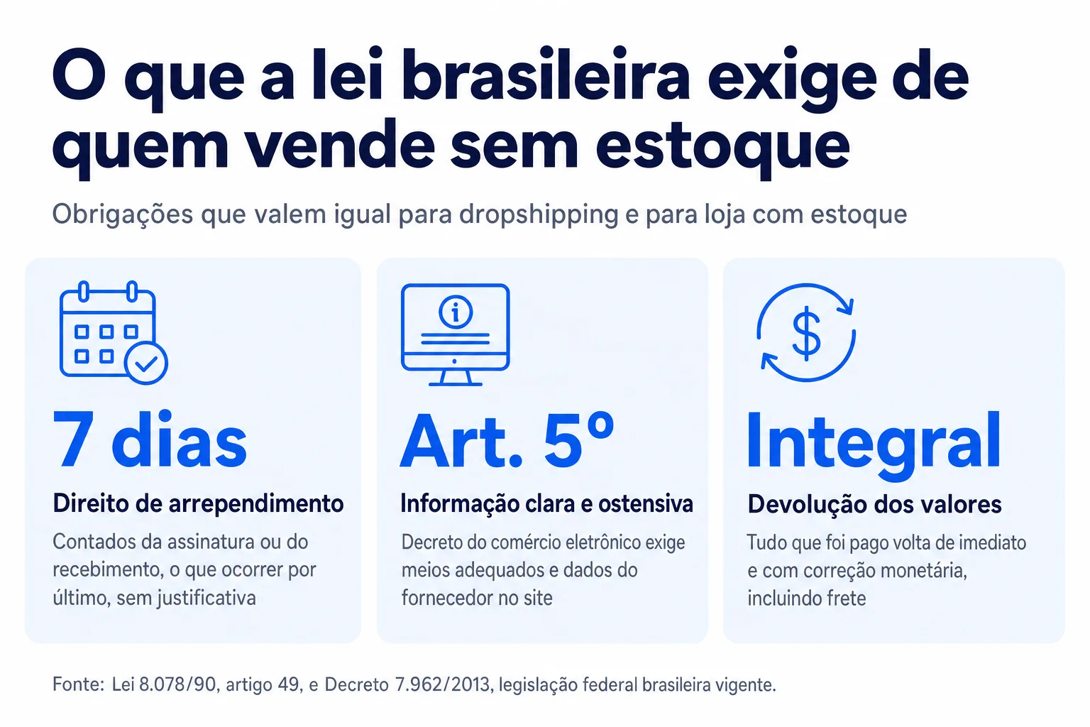 Infográfico: O que a lei brasileira exige de quem vende sem estoque