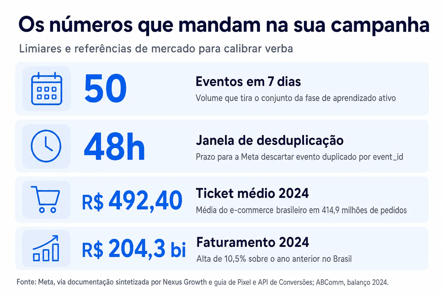 Infográfico: Os números que mandam na sua campanha