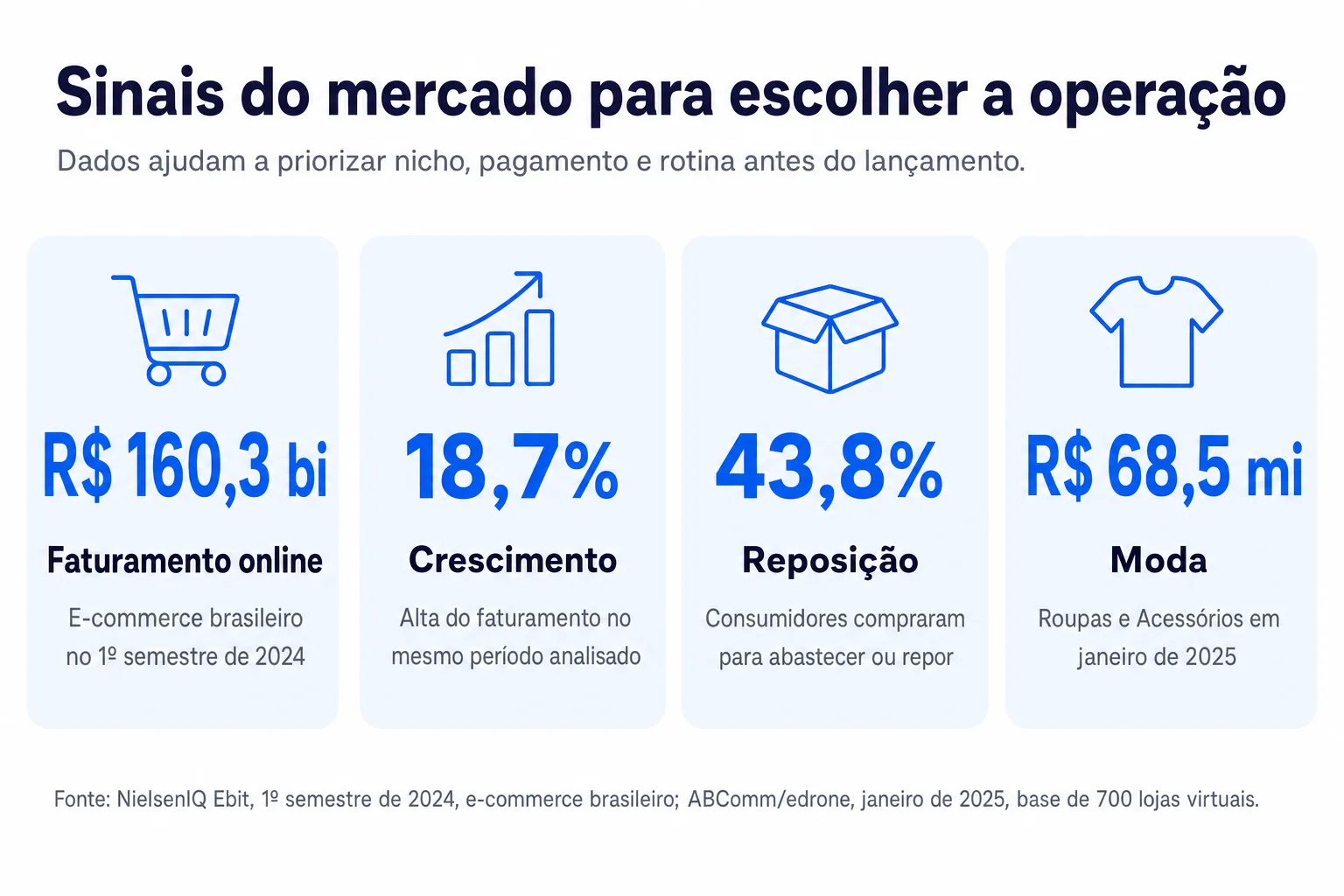 Infográfico: Sinais do mercado para escolher a operação