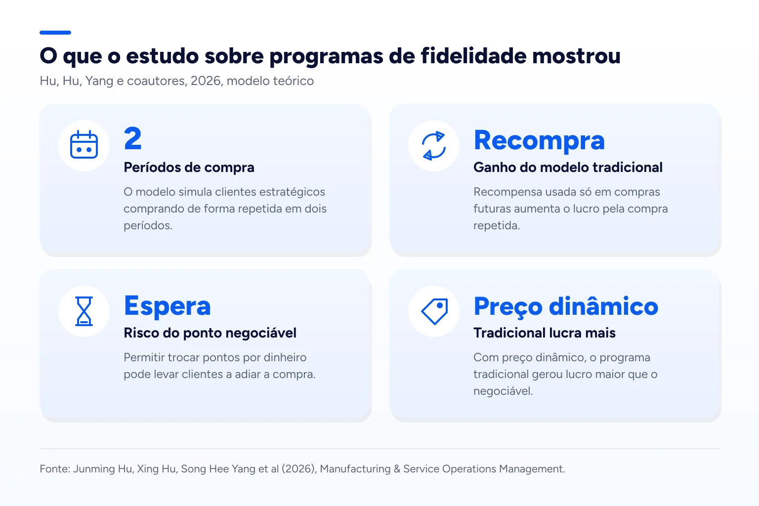 Infográfico: O que o estudo sobre programas de fidelidade mostrou