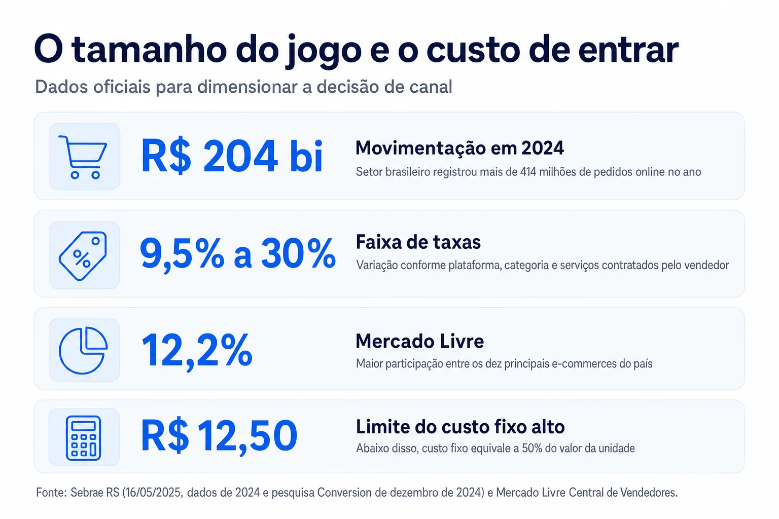 Infográfico: O tamanho do jogo e o custo de entrar
