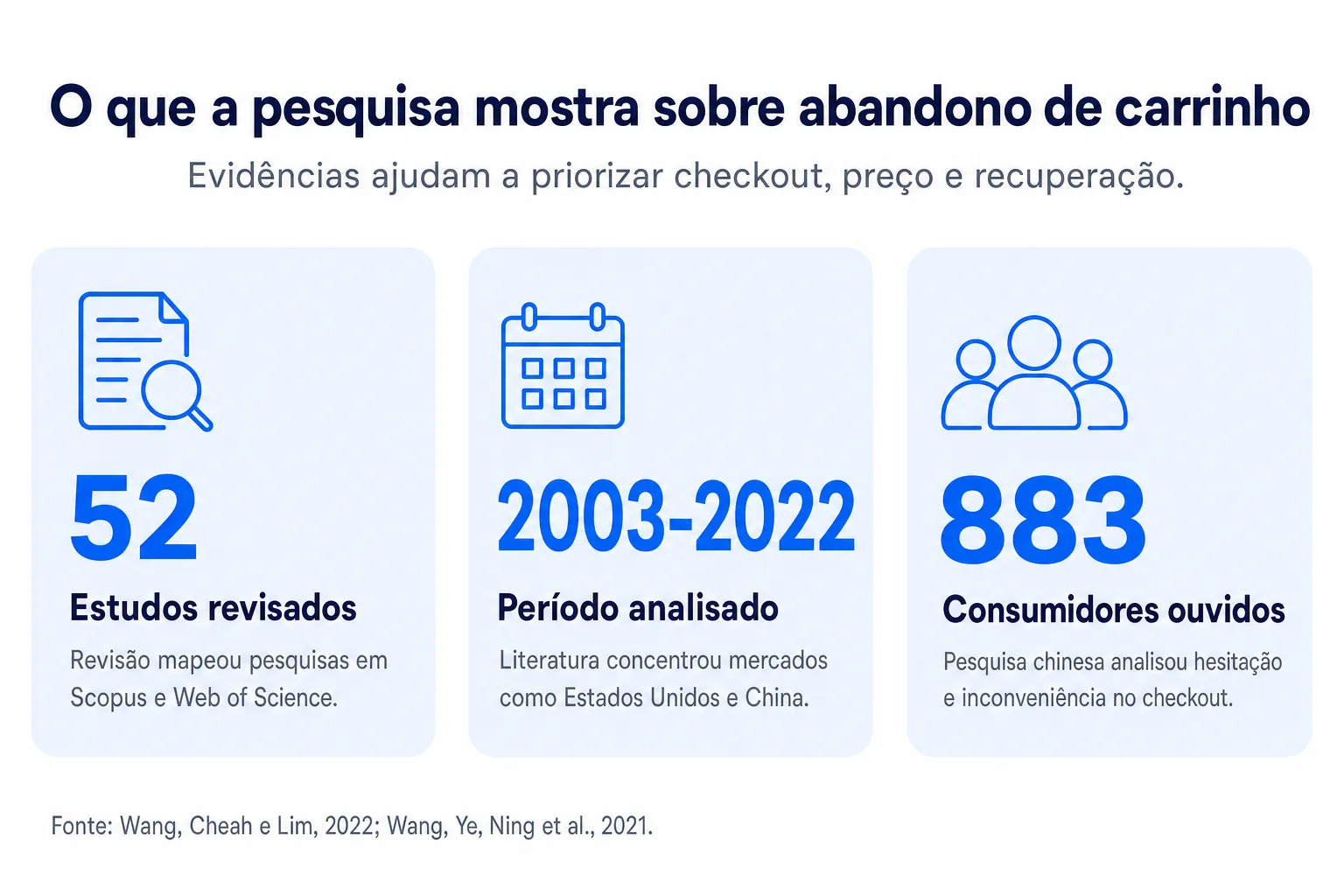 Infográfico: O que a pesquisa mostra sobre abandono de carrinho