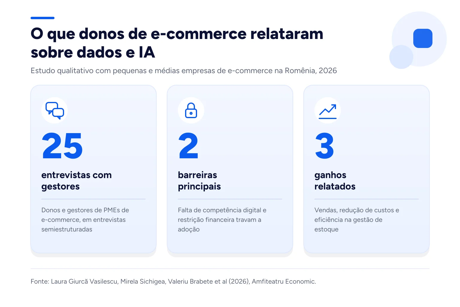 Infográfico: O que donos de e-commerce relataram sobre dados e IA