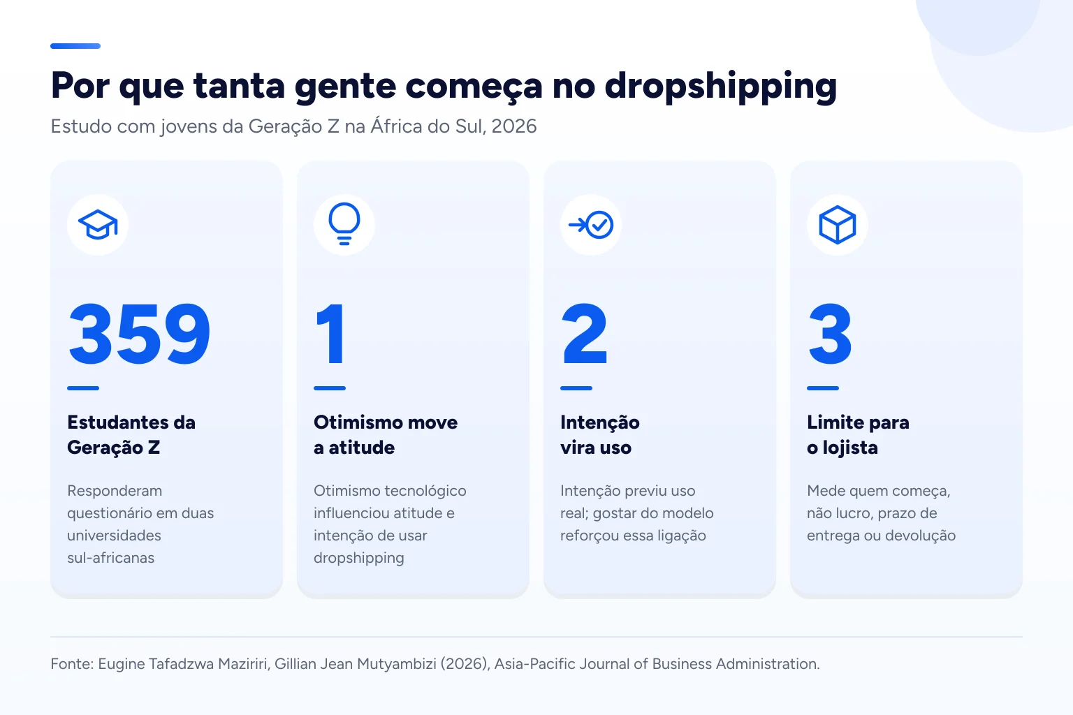 Infográfico: Por que tanta gente começa no dropshipping
