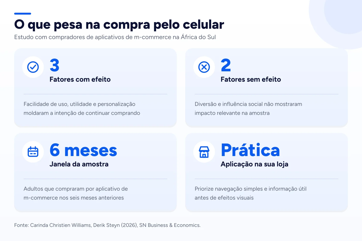 Infográfico: O que pesa na compra pelo celular