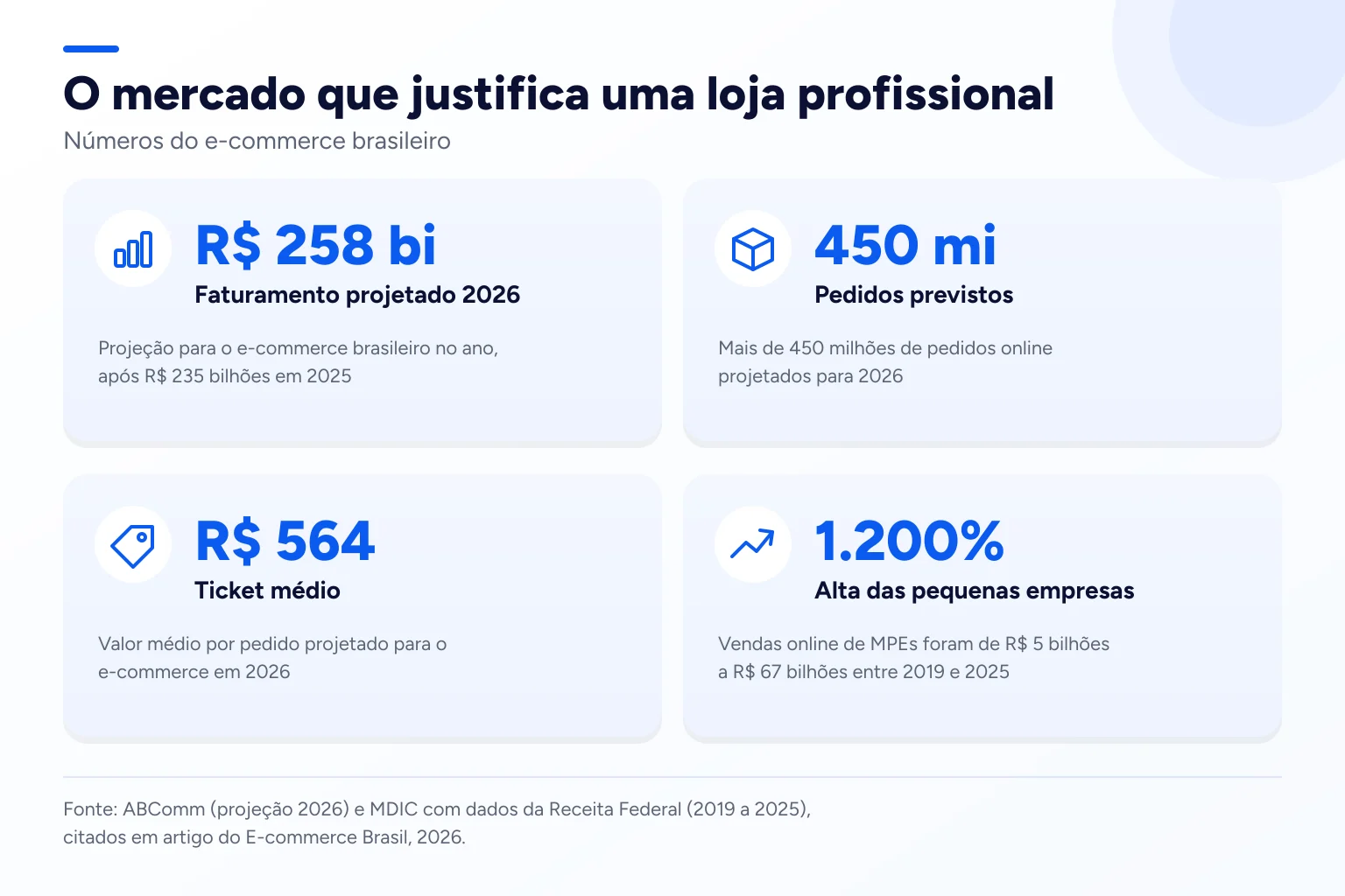 Infográfico: O mercado que justifica uma loja profissional