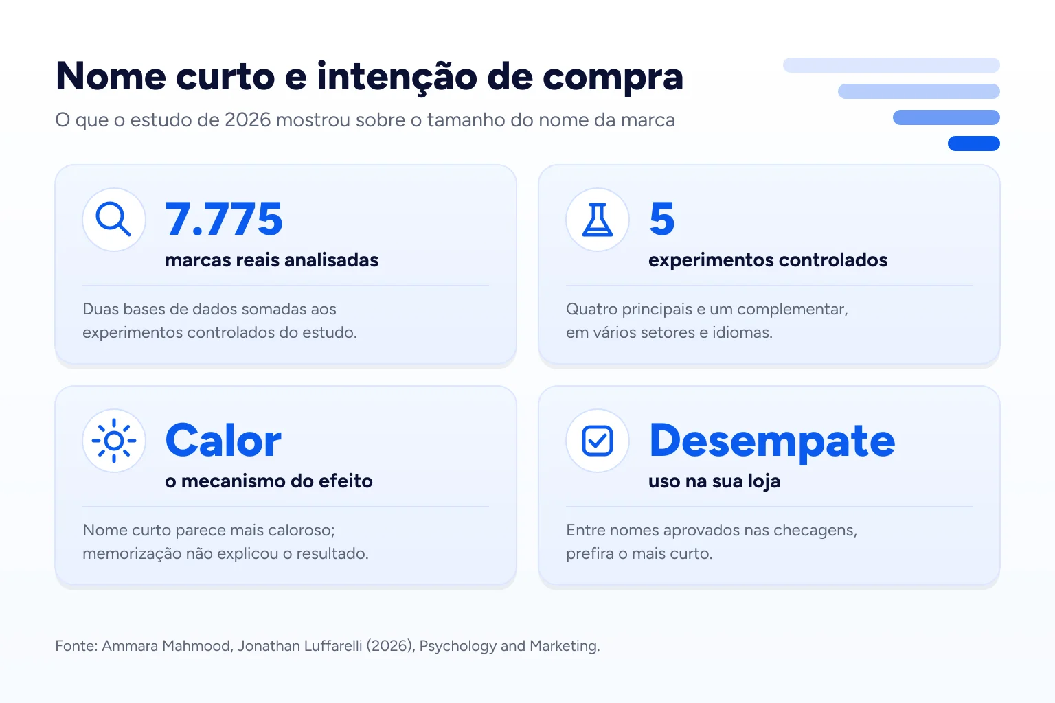 Infográfico: Nome curto e intenção de compra