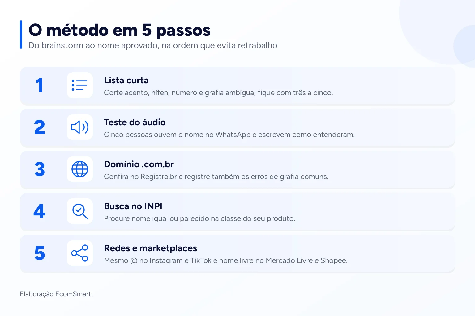 Infográfico: O método em 5 passos