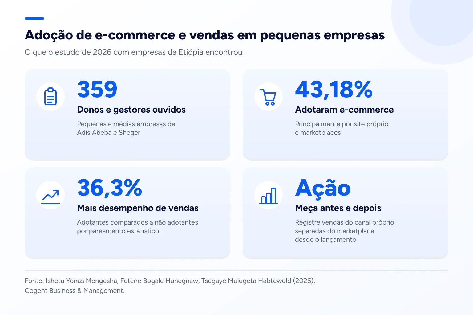 Infográfico: Adoção de e-commerce e vendas em pequenas empresas