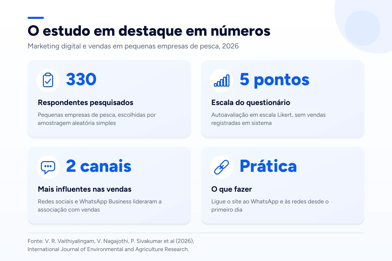 Infográfico: O estudo em destaque em números