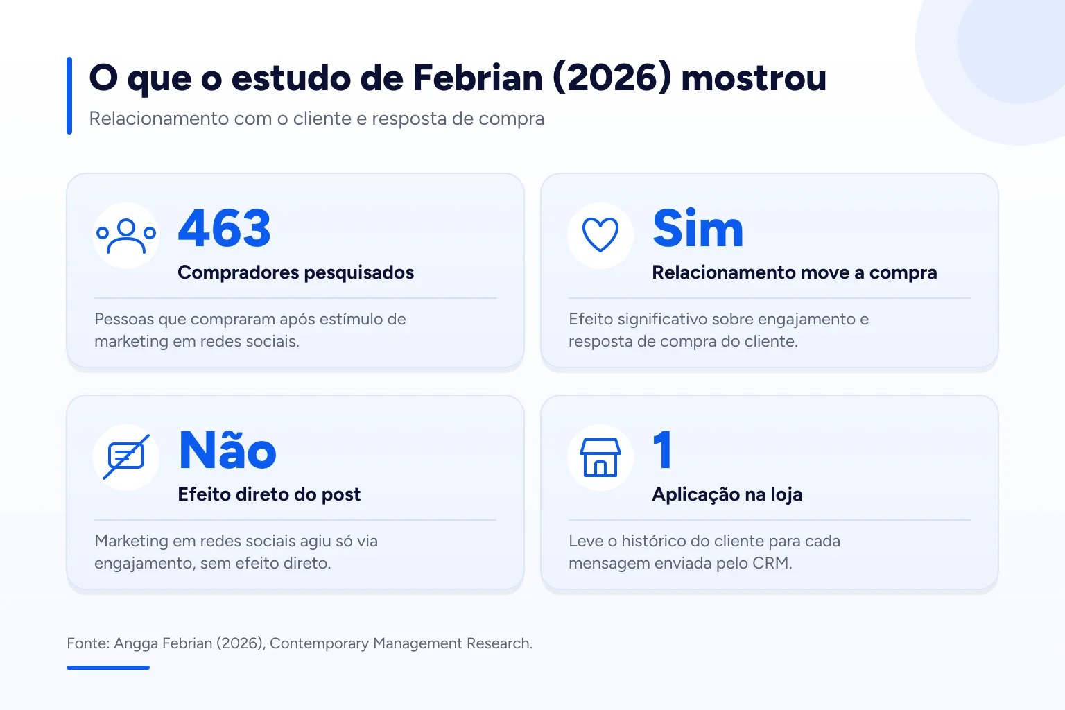 Infográfico: O que o estudo de Febrian (2026) mostrou