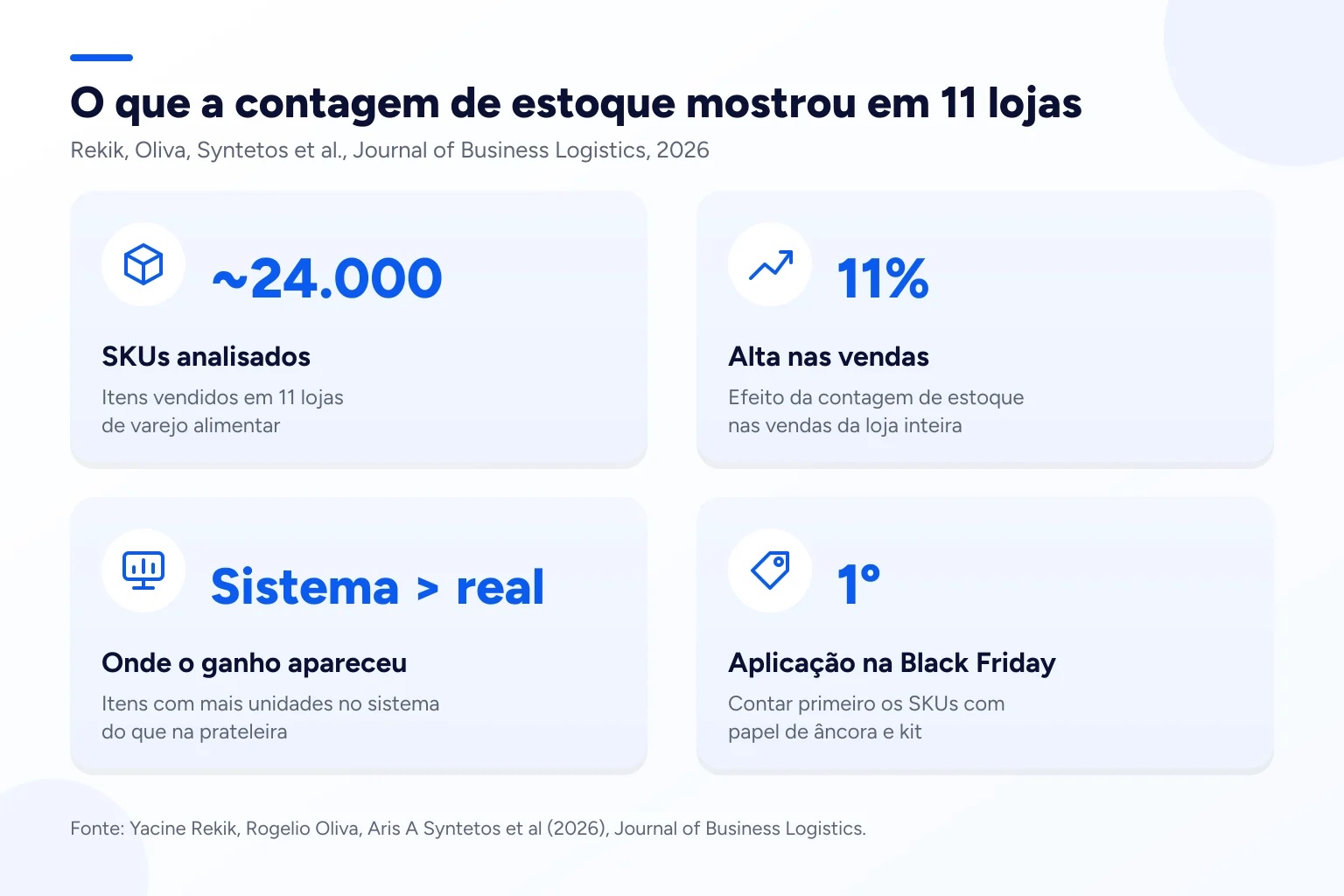 Infográfico: O que a contagem de estoque mostrou em 11 lojas