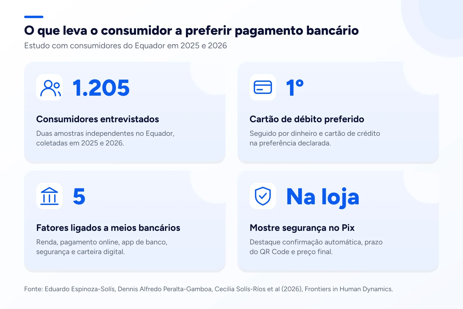 Infográfico: O que leva o consumidor a preferir pagamento bancário