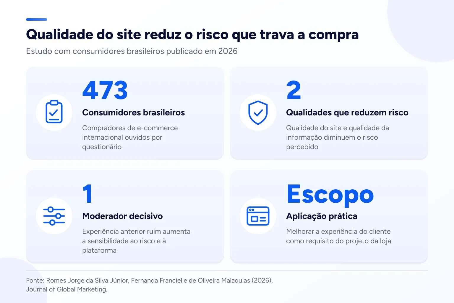Infográfico: Qualidade do site reduz o risco que trava a compra