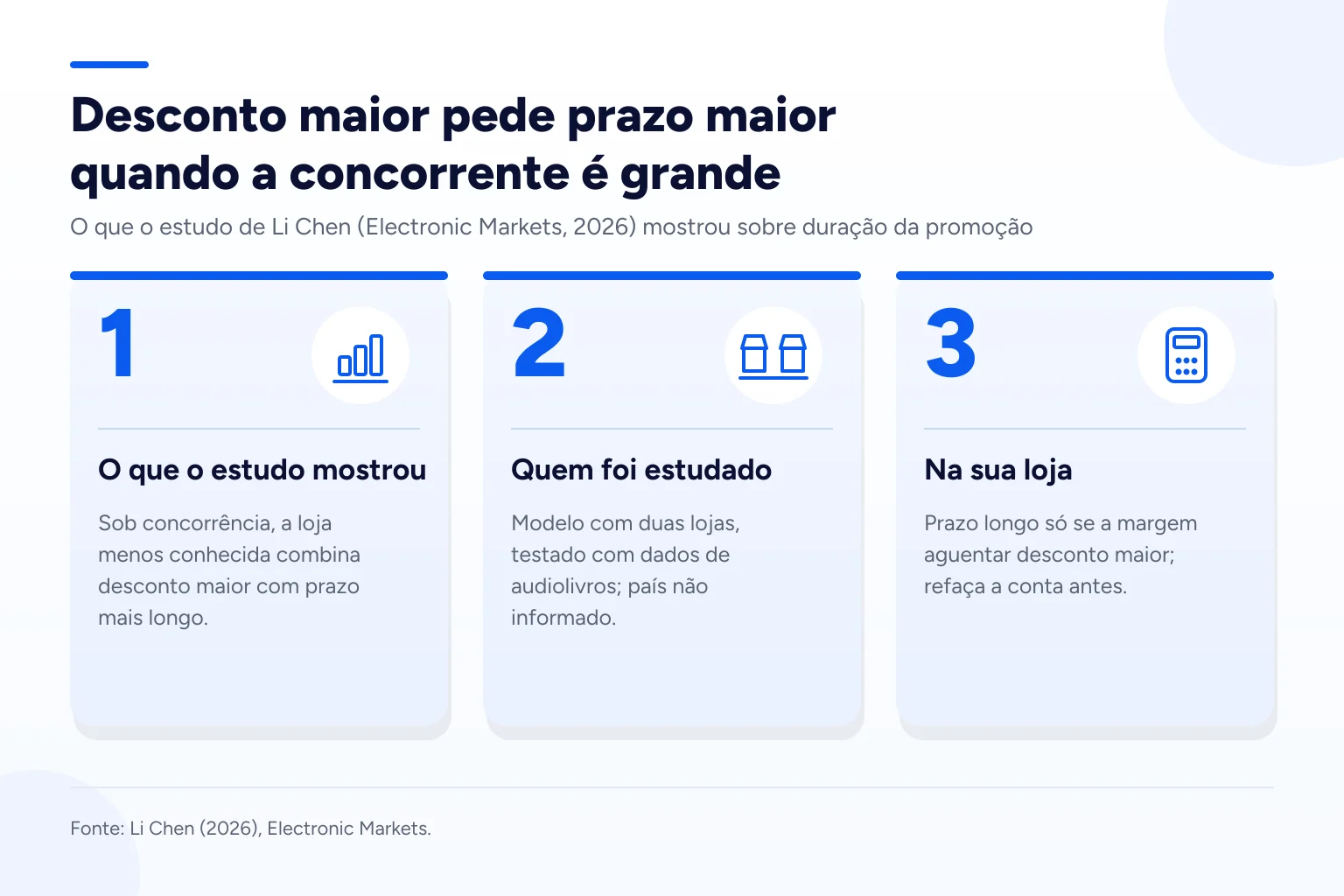 Infográfico: Desconto maior pede prazo maior quando a concorrente é grande