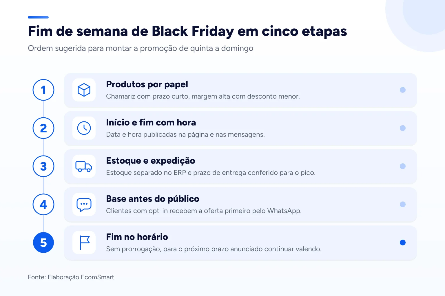 Infográfico: Fim de semana de Black Friday em cinco etapas