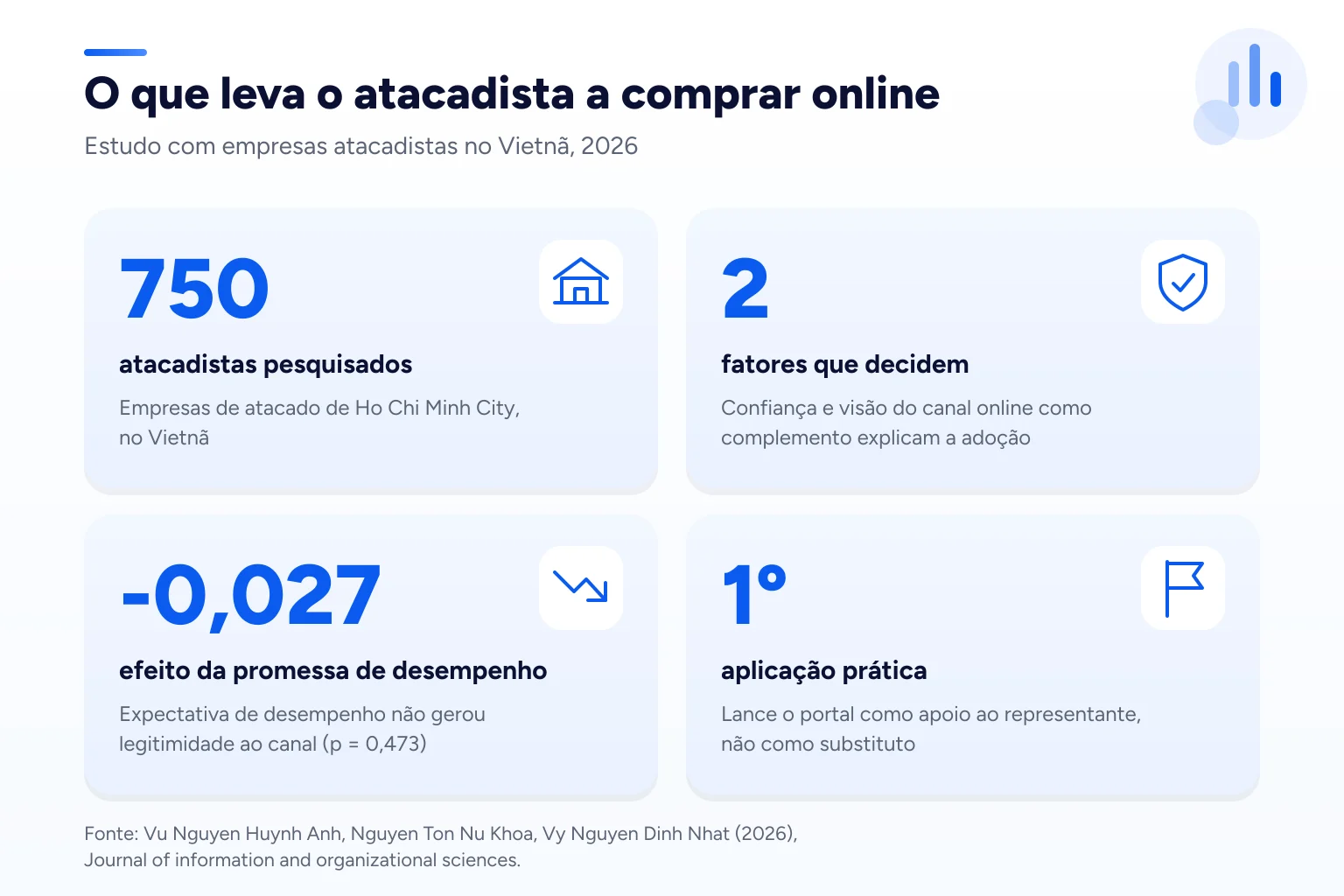 Infográfico: O que leva o atacadista a comprar online