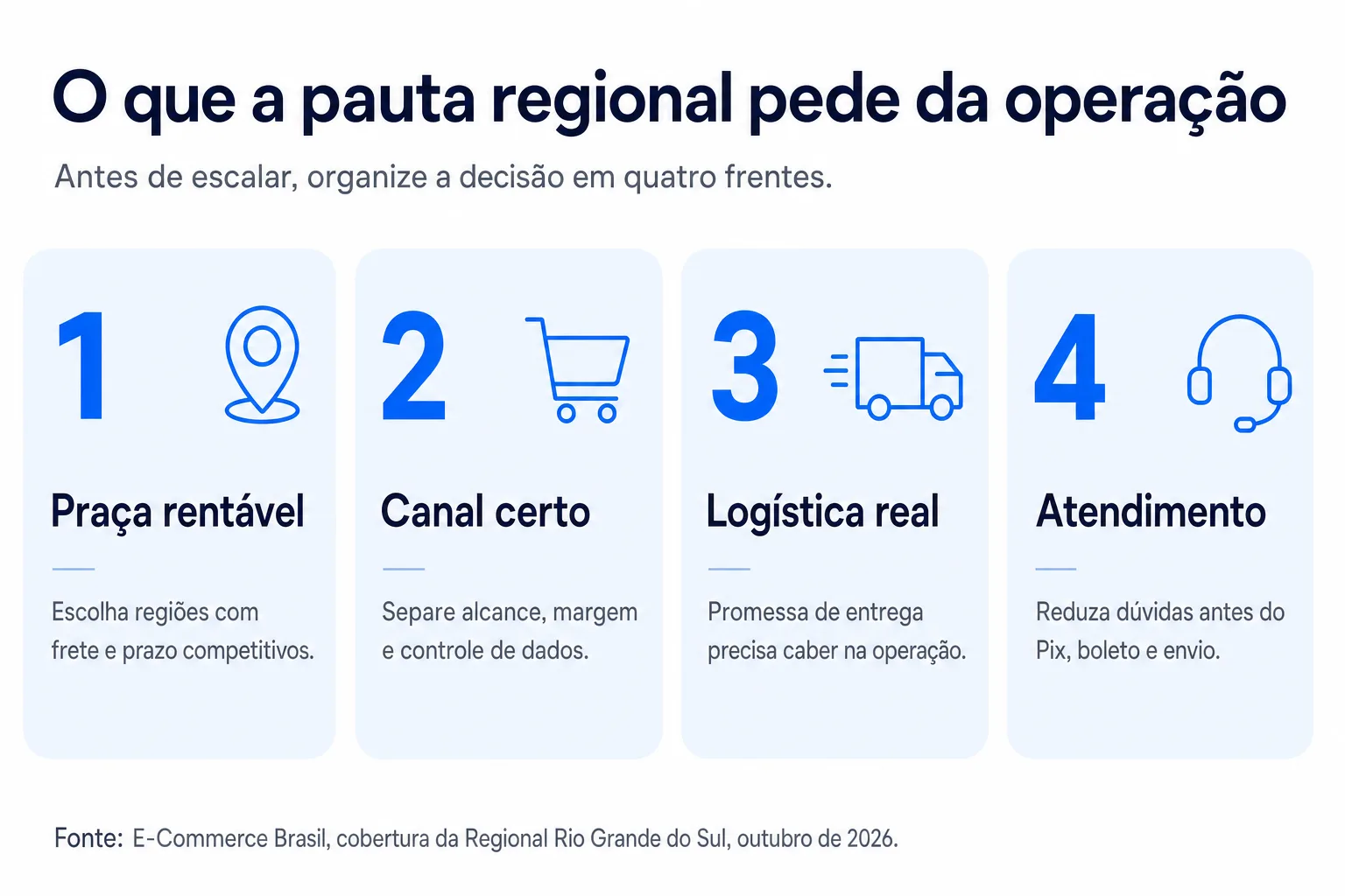 Infográfico: O que a pauta regional pede da operação