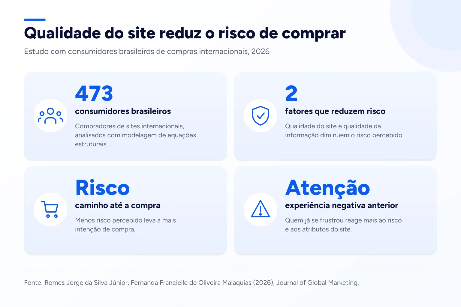 Infográfico: Qualidade do site reduz o risco de comprar