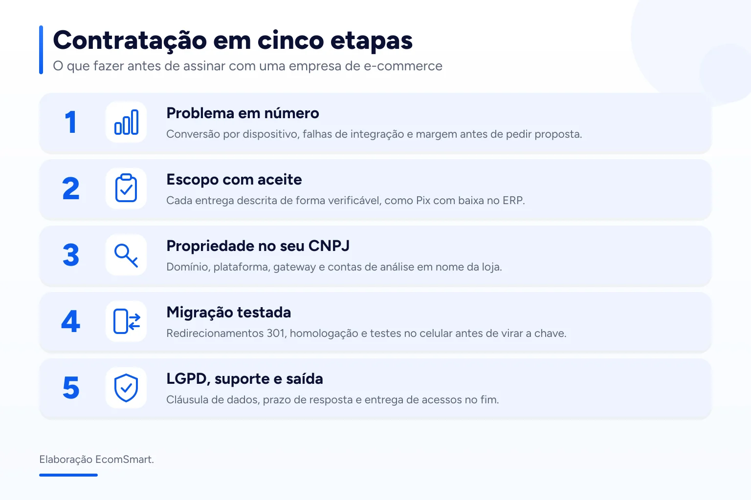 Infográfico: Contratação em cinco etapas