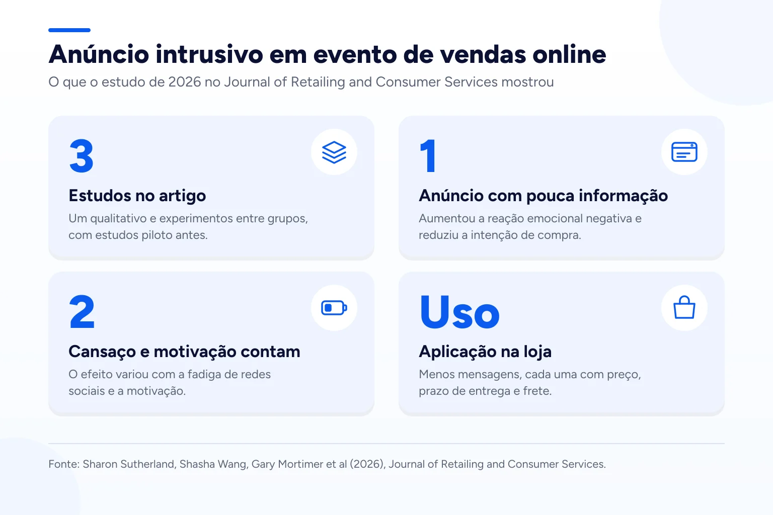 Infográfico: Anúncio intrusivo em evento de vendas online