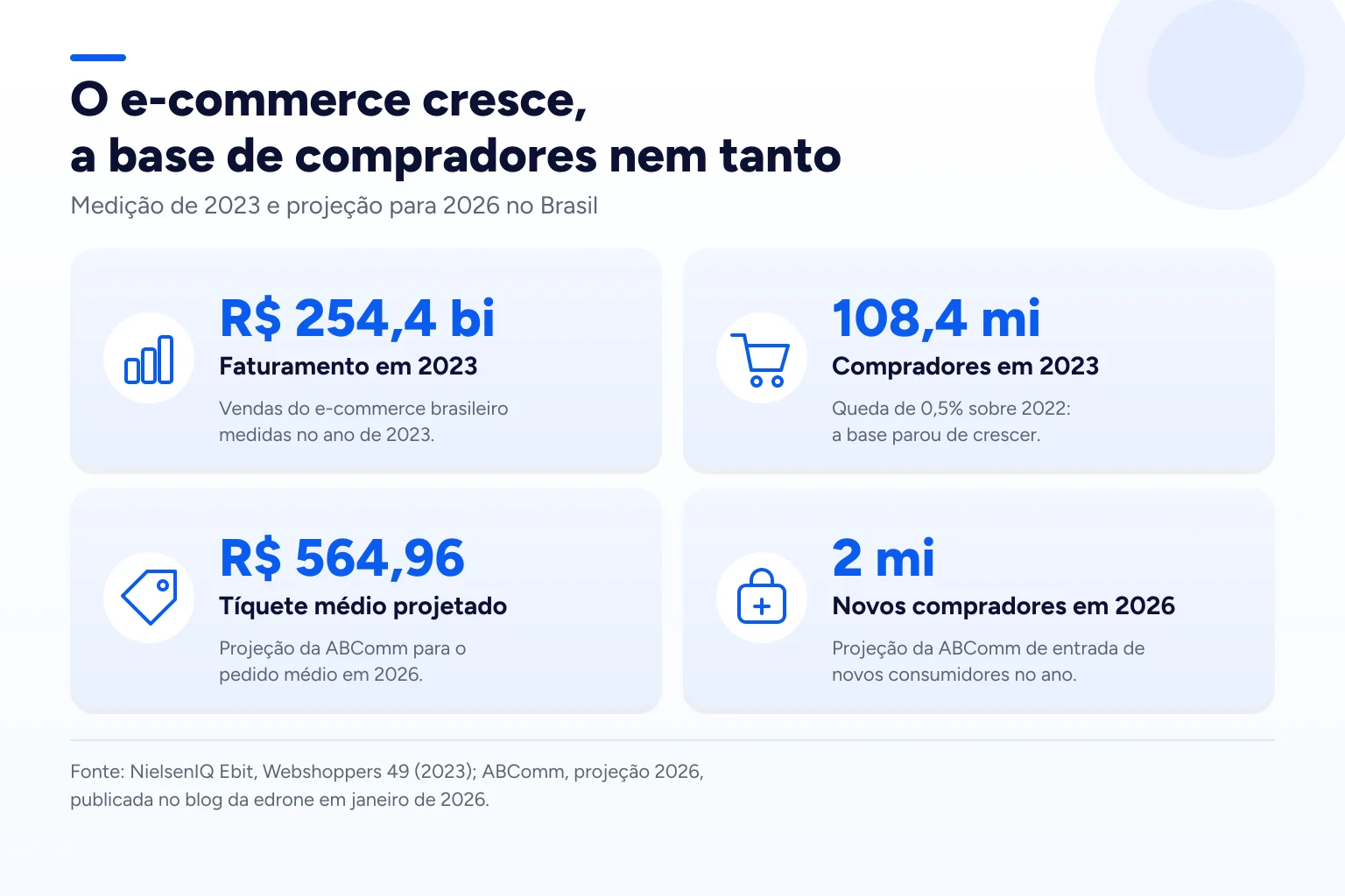 Infográfico: O e-commerce cresce, a base de compradores nem tanto