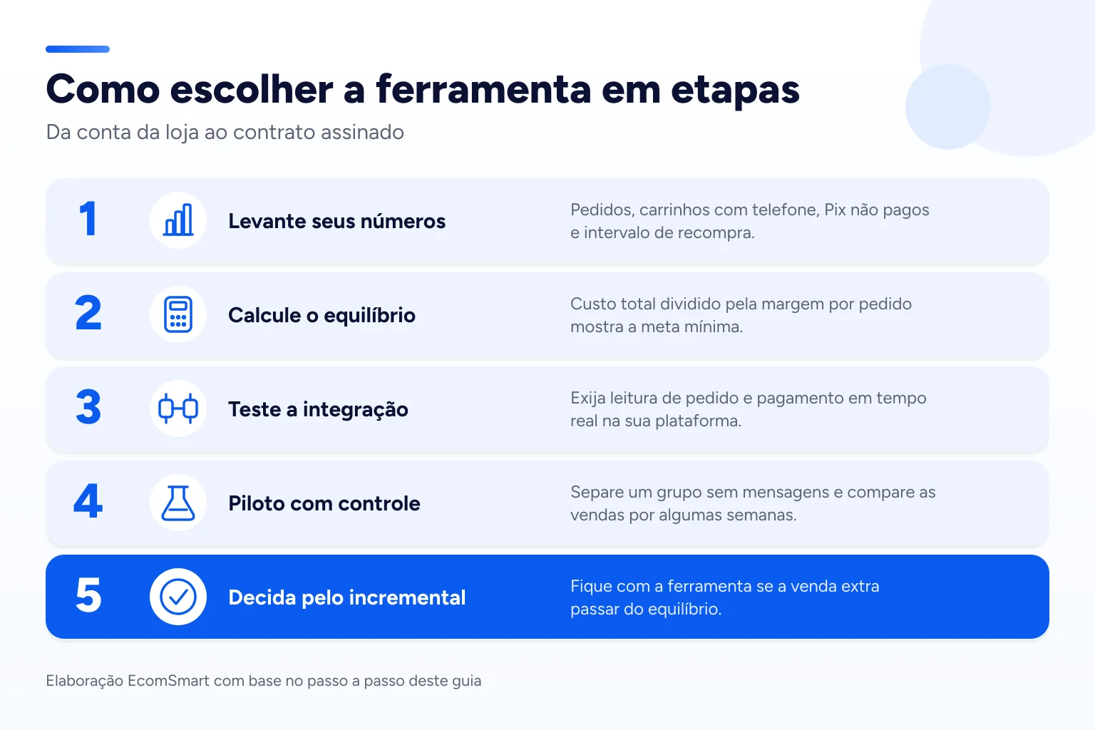 Infográfico: Como escolher a ferramenta em etapas